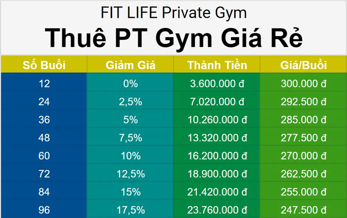 Bảng giá FIT LIFE Private Gym - Thuê PT giá rẻ chỉ từ 247.500đ/buổi