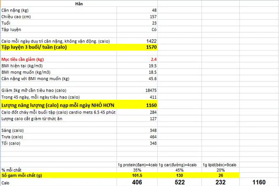 Nên Ăn Bao Nhiêu Calo 1 Ngày Để Giảm Cân An Toàn, Khoa Học