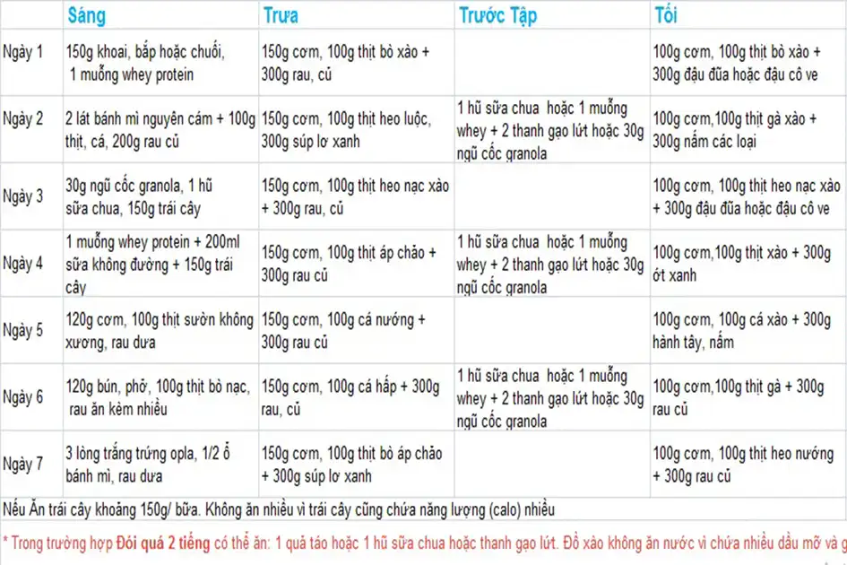 Nên Ăn Bao Nhiêu Calo 1 Ngày Để Giảm Cân An Toàn, Khoa Học