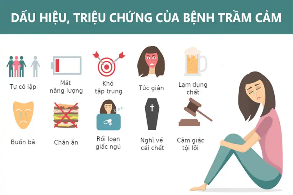 Dấu Hiệu, Triệu Chứng Của Bệnh Trầm Cảm