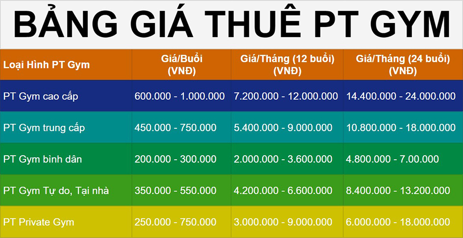 Bảng Giá thuê PT Gym tại các phòng tập Gym