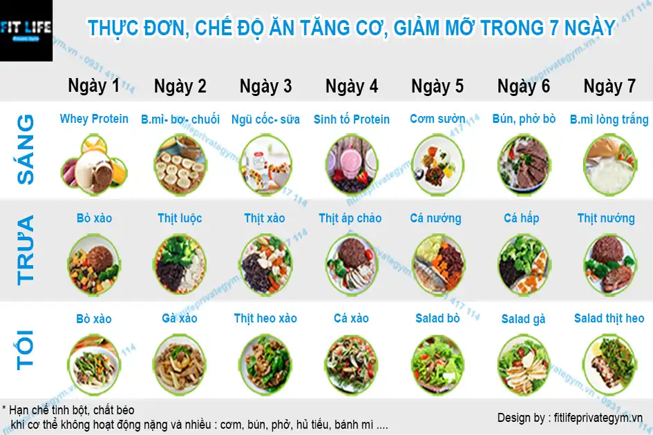 Thực đơn, chế độ ăn tăng cơ giảm mỡ