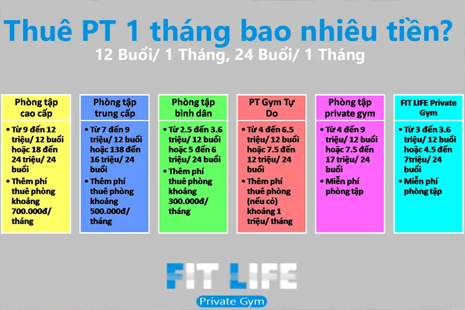 Thuê PT 1 tháng bao nhiêu tiền?